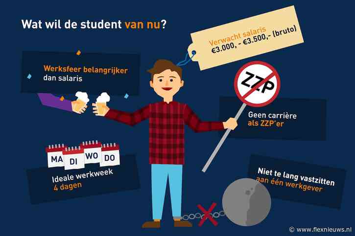 Studenten vinden 4-daagse werkweek en sfeer belangrijker dan salaris