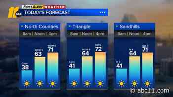 Temperatures will warm up nicely to the 70s by afternoon