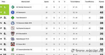 Spitzenspiel in der Kreisliga A