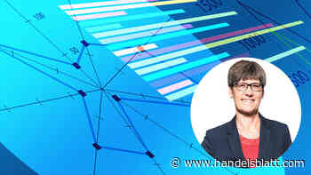 Märkte Insight: Sind Firmenbonds jetzt die besseren Aktien?