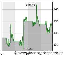 Kaum Impulse für die Procter & Gamble-Aktie