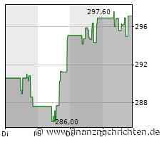 Kaum Impulse für die Vertex Pharmaceuticals-Aktie
