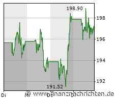 Meta Platforms-Aktie: Kurs mit wenig Bewegung