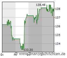 Minimaler Kursabschlag bei der Walmart-Aktie