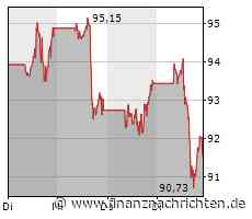 Plug Power noch immer am Straucheln, Linde auch im S&P 500 erfolgreich, TUI blickt auf geschäftige Ostern und Amazon steht weiter unter Druck