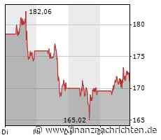 So ermittelt Elon Musk, welche Medien das Label "staatlich finanziert" erhalten sollen