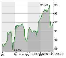 Alibaba, Baidu, Tencent & Co: China führt Regeln für Chat-GPT-ähnliche KI-Software ein