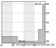 Dow im Plus, Tech-Werte im Minus, US-Leitzins im Fokus, Caterpillar, Nike, Carmax, Lucid und ...