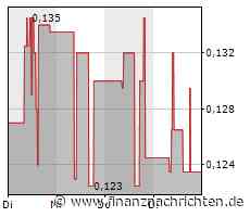 dynaCERT meldet nicht über einen Makler vermittelte Finanzierung in Form einer Privatplatzierung