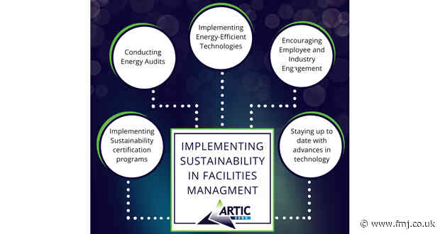 “Sustainability in facilities management: Balancing cost-effectiveness and environmental responsibility”