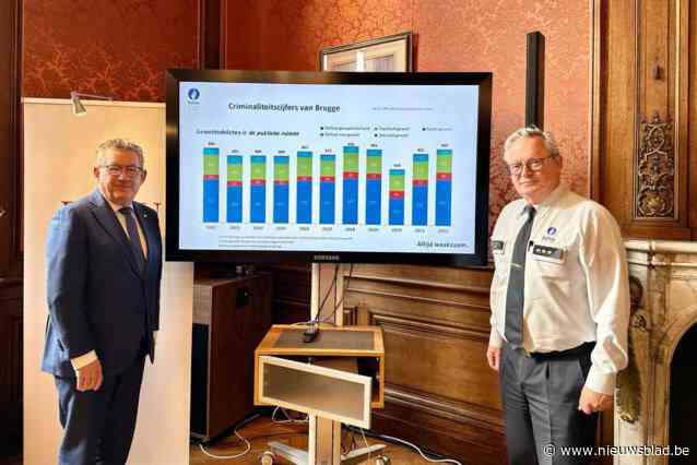 Criminaliteitscijfers in Brugge dalen sinds corona opnieuw, maar ICT-criminaliteit blijft opvallende stijger: “Brugge meest veilige stad van centrumsteden”