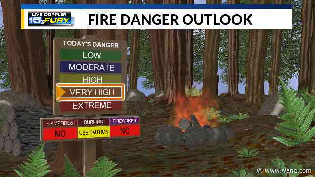 Dangerous Fire Conditions Today