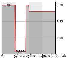 EQS-Adhoc: MOBOTIX AG: MOBOTIX gibt für das 1. Halbjahr des Geschäftsjahres 2022/23 ein Umsatzwachstum von 27 % bekannt, nachdem das Geschäftsjahr 2021/22 unter der Prognose lag