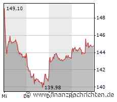 Siemens setzt aufs Digitalgeschäft - Rekordhoch in Reichweite