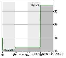 Dow & Co im Minus, Fed-Protokoll im Fokus, Euro stark, Triton und National Instruments top, ...