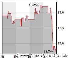 Aktien New York Schluss: Inflationsdaten und Fed verunsichern