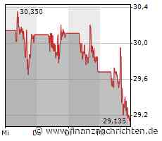 Intel: Neue Kooperation - starkes Chartbild