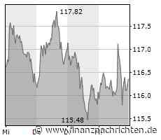 SAP stellt cloudbasiertes ERP-System für den Mittelstand vor
