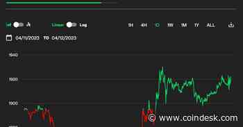 Ethereum Immediately Up 1% After Ethereum Shanghai Upgrade