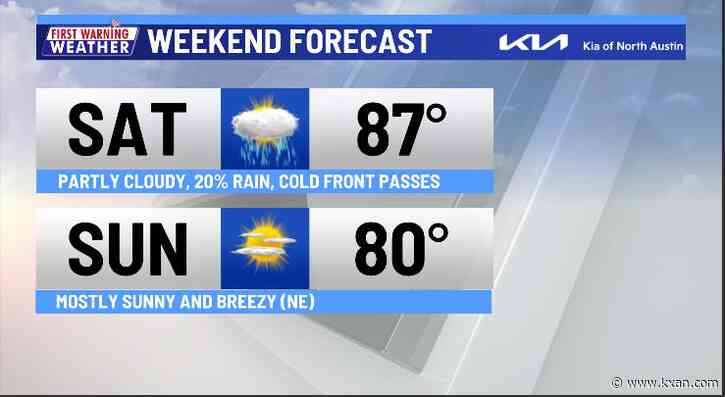 Heat and humidity slowly build ahead of a small storm chance