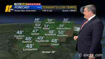 80s are Back, First Alert Day Friday