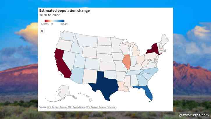 Some states have had big population changes, New Mexico not so much according to Census