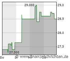 EQS-Adhoc: Palfinger AG: Konkretisierte Umsatz- und Ergebnisprognose für das Gesamtjahr 2023 und das 1. Quartal 2023