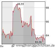 AMD Aktienanalyse: Bedarf an Chips für KI und autonomes Fahren weiter hoch