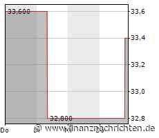 TUDOR GOLD schließt das Bought-Deal Private Placement über 18,5 Millionen CAD$ unter der Teilnahme von Herrrn Eric Sprott ab