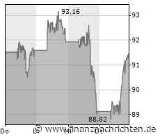 Aktienmarkt: Kurs der Walt Disney-Aktie im Plus