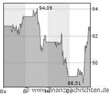 TUI im Rausch der Tiefe, Plug Power ebenfalls im roten Bereich, auch Nel ASA kann nicht begeistern und bei Amazon sieht es nicht viel besser aus