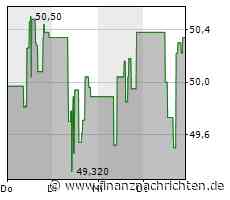 Nasdaq 100 legt leicht zu: Heute 265 Punkte mehr