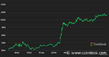 Ether Jumps Above $2K a Day After Ethereum Shanghai Upgrade