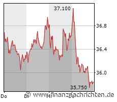 WDH/ROUNDUP: Covestro mit schwachem Jahresstart - Gewinn über Erwartung