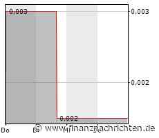 Fineqia ernennt Independent Trading Group zum Market Maker für FNQ an der Canadian Securities Exchange