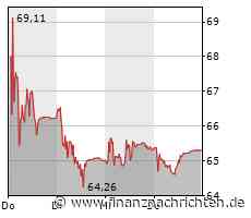 Führende US-Bank wählt Temenos für Core Banking-Modernisierung in der Cloud