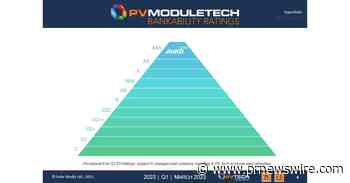 JinkoSolar achieves AAA ranking in PV ModuleTech bankability ratings