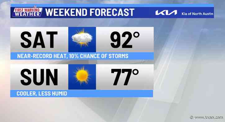 Warm, muggy weather continues until Saturday cold front arrives