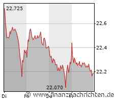 EQS-DD: Deutsche Telekom AG: Dr. Reinhard Ploss, Verkauf