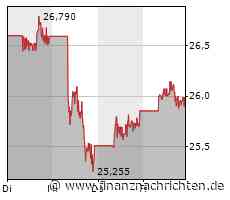 Leichte Zeichen der Besserung bei TUI, auch Tesla wieder mit grünen Vorzeichen, BYD stellt neue Modelle für Europa in Aussicht und Vonovia bastelt weiter an der Erholung