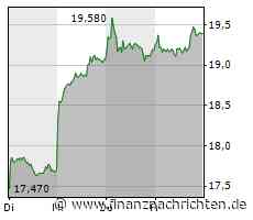 VW-Tochter Traton: Starker Jahresstart - Prognoseerhöhung in Sicht