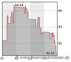 Aktie von Digital Realty Trust heute am Aktienmarkt kaum gefragt: Kurs fällt