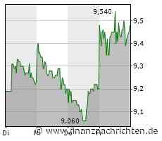 EQS-HV: PATRIZIA SE: Bekanntmachung der Einberufung zur Hauptversammlung am 25. Mai 2023 mit dem Ziel der europaweiten Verbreitung gemäß §121 AktG