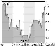 Dow & Co grenzen Verluste ein: JPMorgan, Alphabet und Nvidia unter den Top-Werten, Boeing, ...