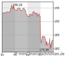 ROUNDUP/Aktien New York Schluss: Zinssorgen ziehen nach unten - Starke Banken