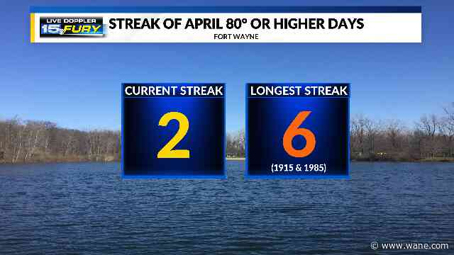 Record high Friday highlights April warm stretch