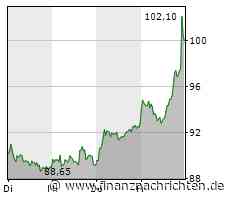 Nagarro Aktie wieder dreistellig. Geschäftsbericht und Aktienrückkauf. Entscheidend könnte der 20. April sein - Kapitalmarkttag. Natürlich geht es "um 8 red flags"