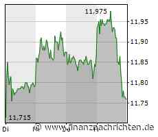 E.On: Kurs der Aktie hat weiteres Potenzial
