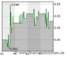 Corestate schafft sich einen Freiraum
