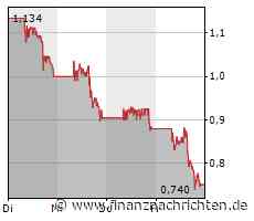 NIKOLA Aktie tiefer geht immer? 0,81 USD. Grund? Exodus im Board bringt noch mehr Unsicherheit